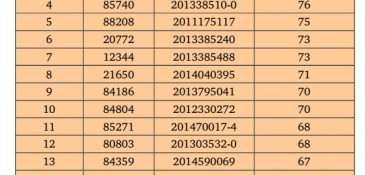 Santander Luso-brasileiras