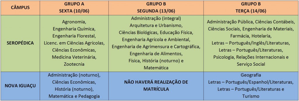 Divisão Chamada Regular