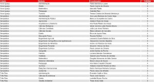 Lista de Estrelados