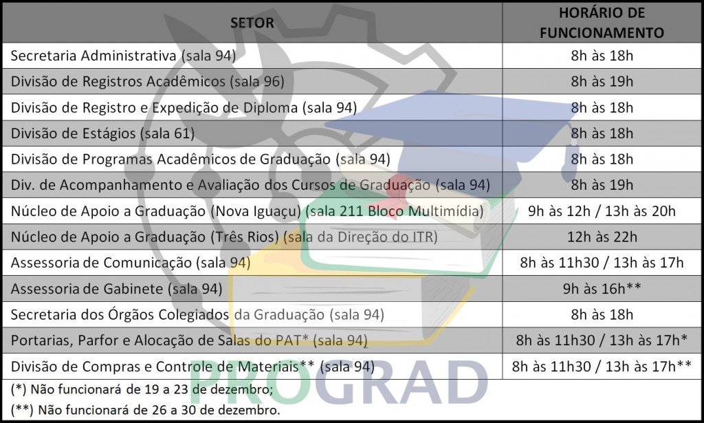 Capturar